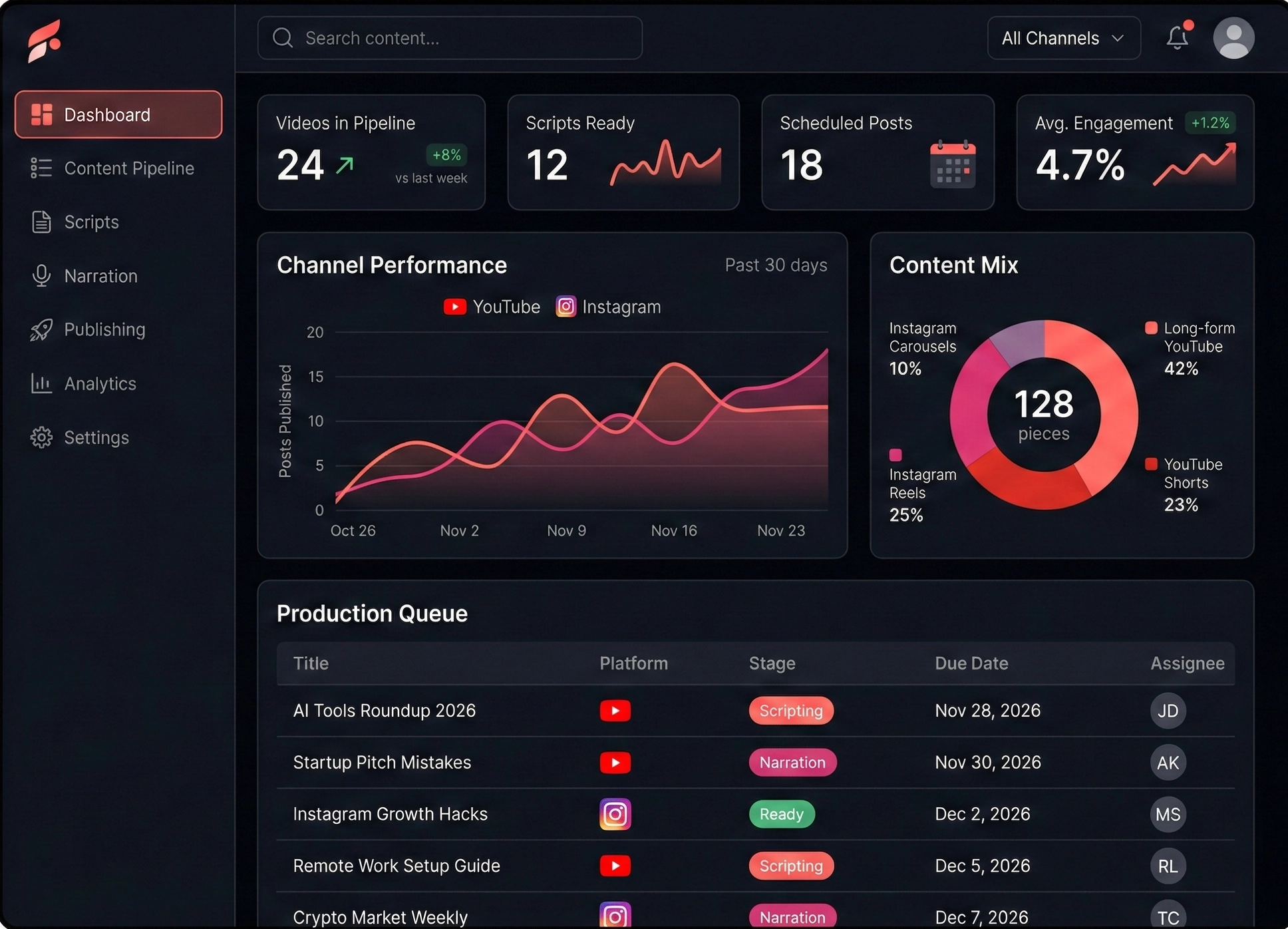 Content Automation Engine Dashboard
