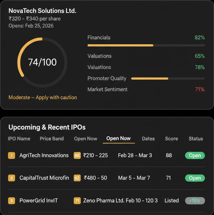 Investment Dashboard