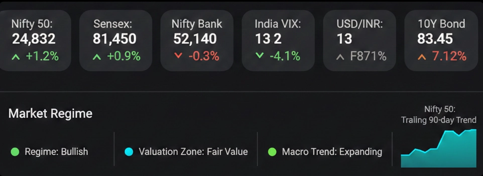 Investment Intelligence Tools — Platform Overview