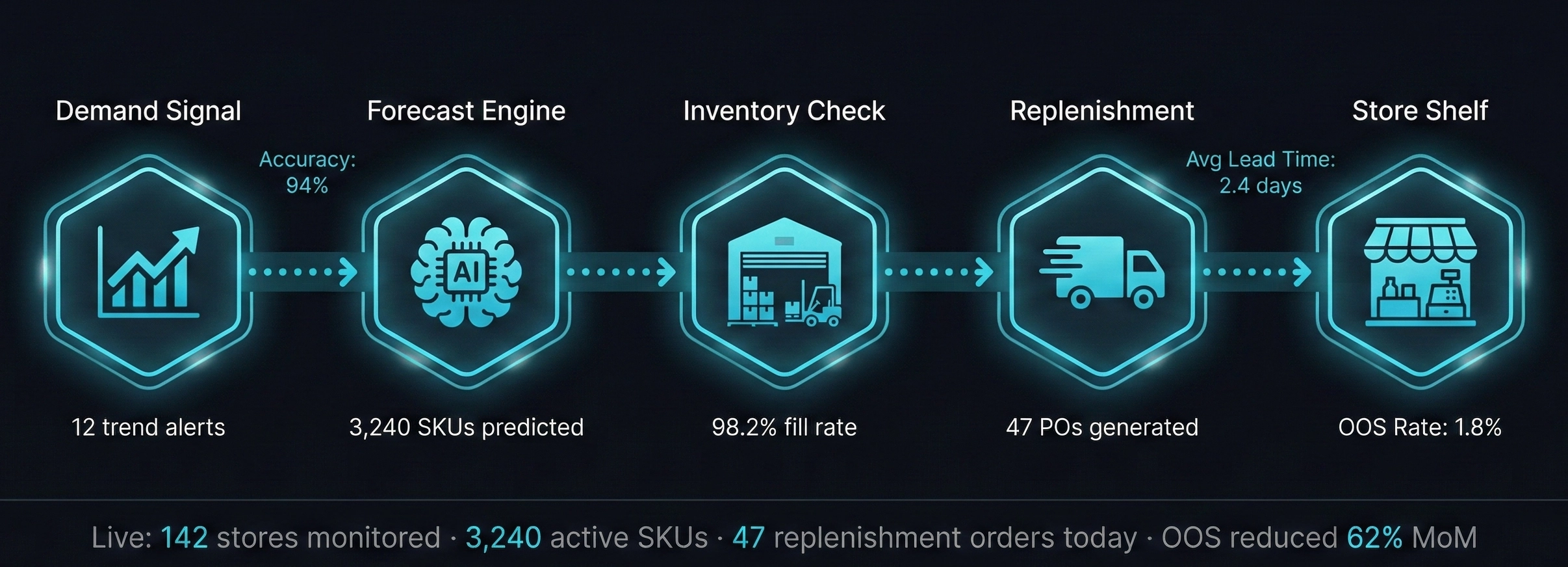 Supply Chain Intelligence — Platform Overview