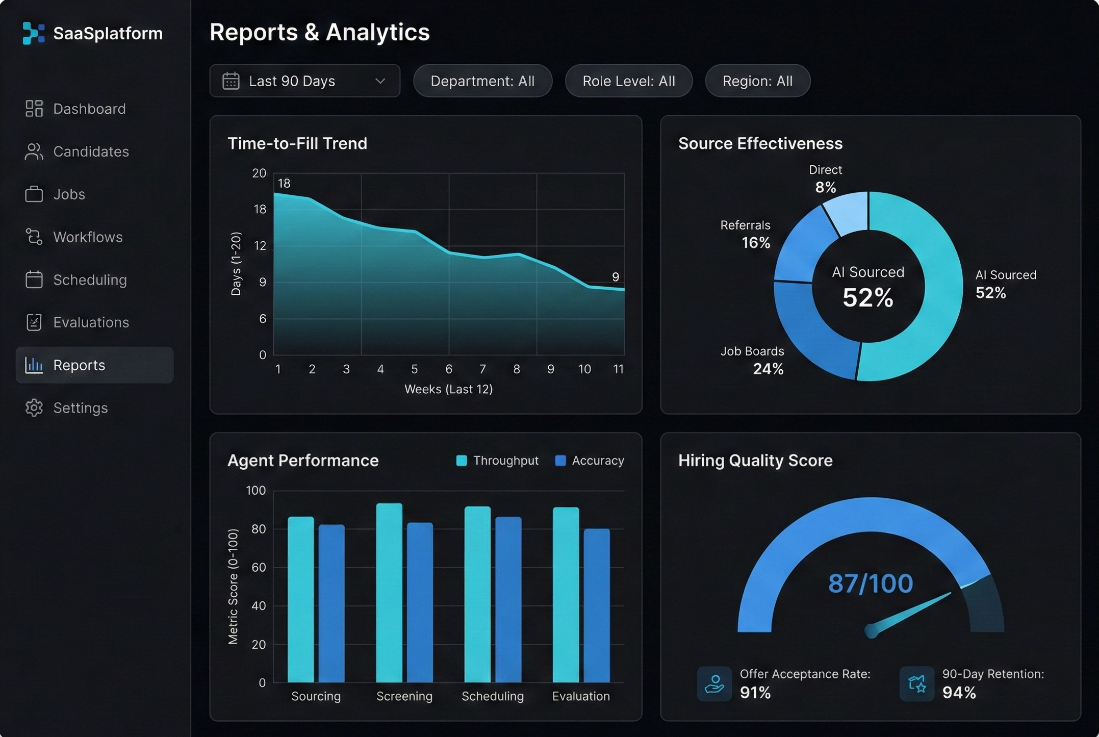 Agentic Talent Delivery Analytics