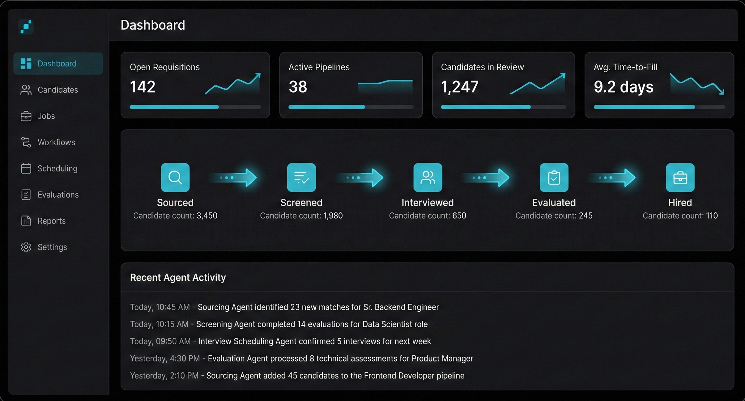 Agentic Talent Delivery — Platform Overview